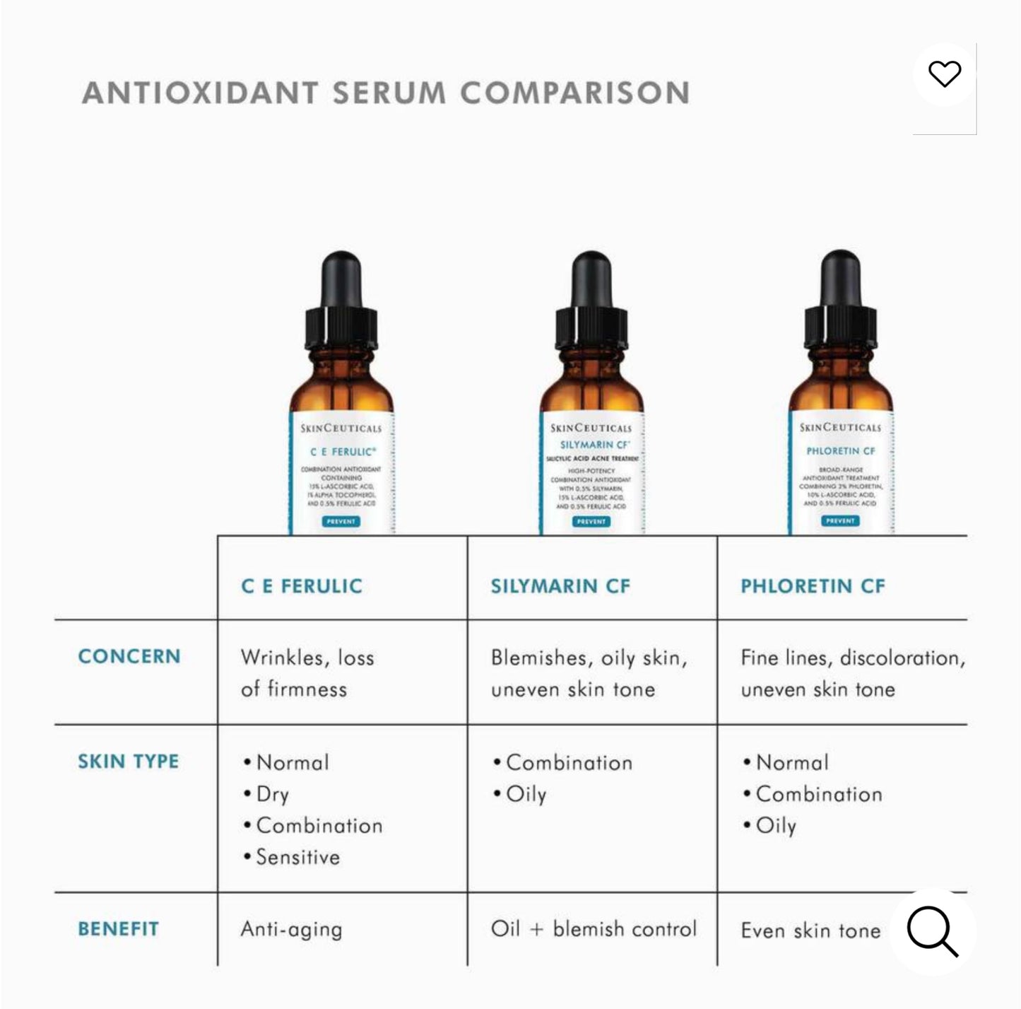 C E FERULIC® WITH 15% L-ASCORBIC ACID