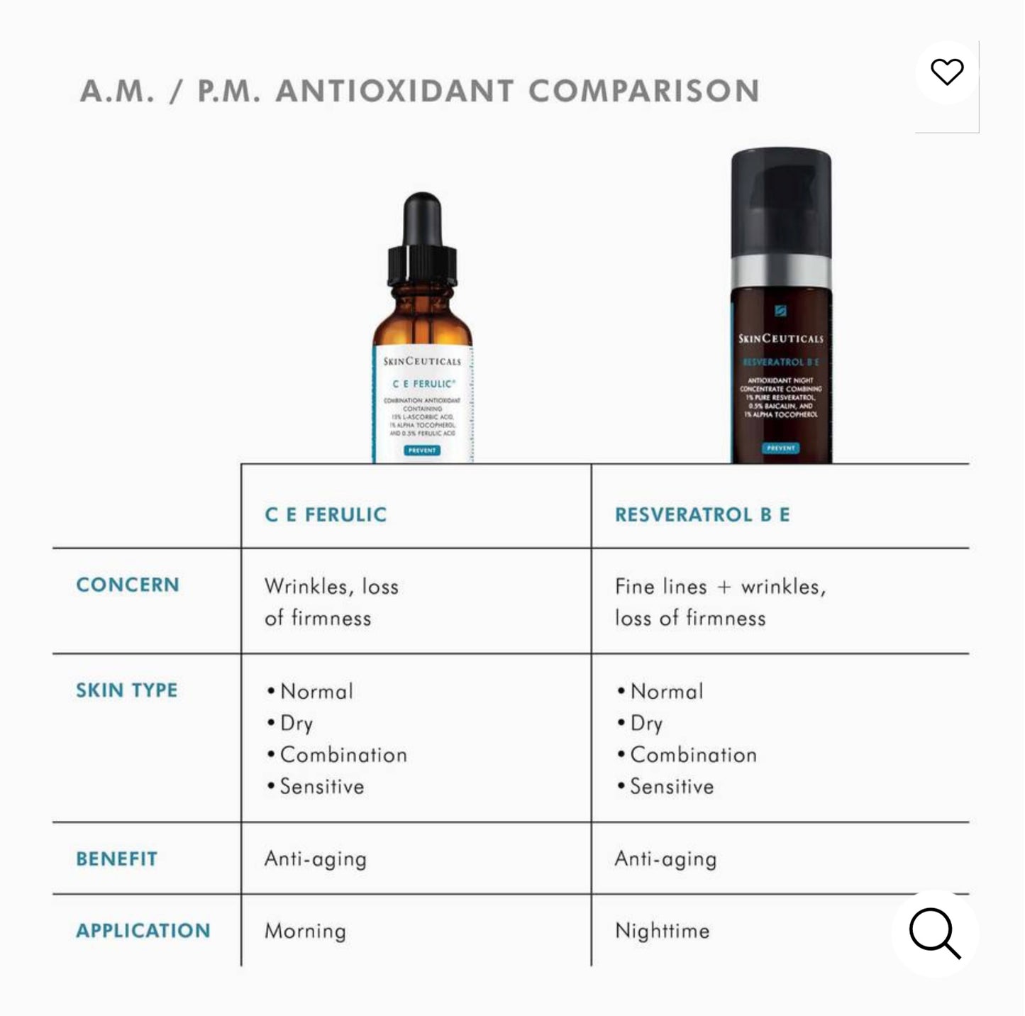 C E FERULIC® WITH 15% L-ASCORBIC ACID